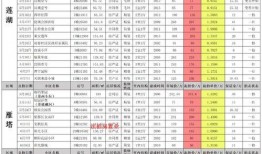 全明星激斗最新爆料表,神秘英雄集结，激战一触即发！